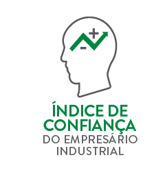 indice confianca 100