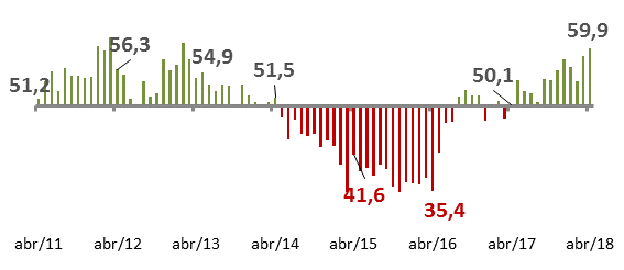grafico icei abril