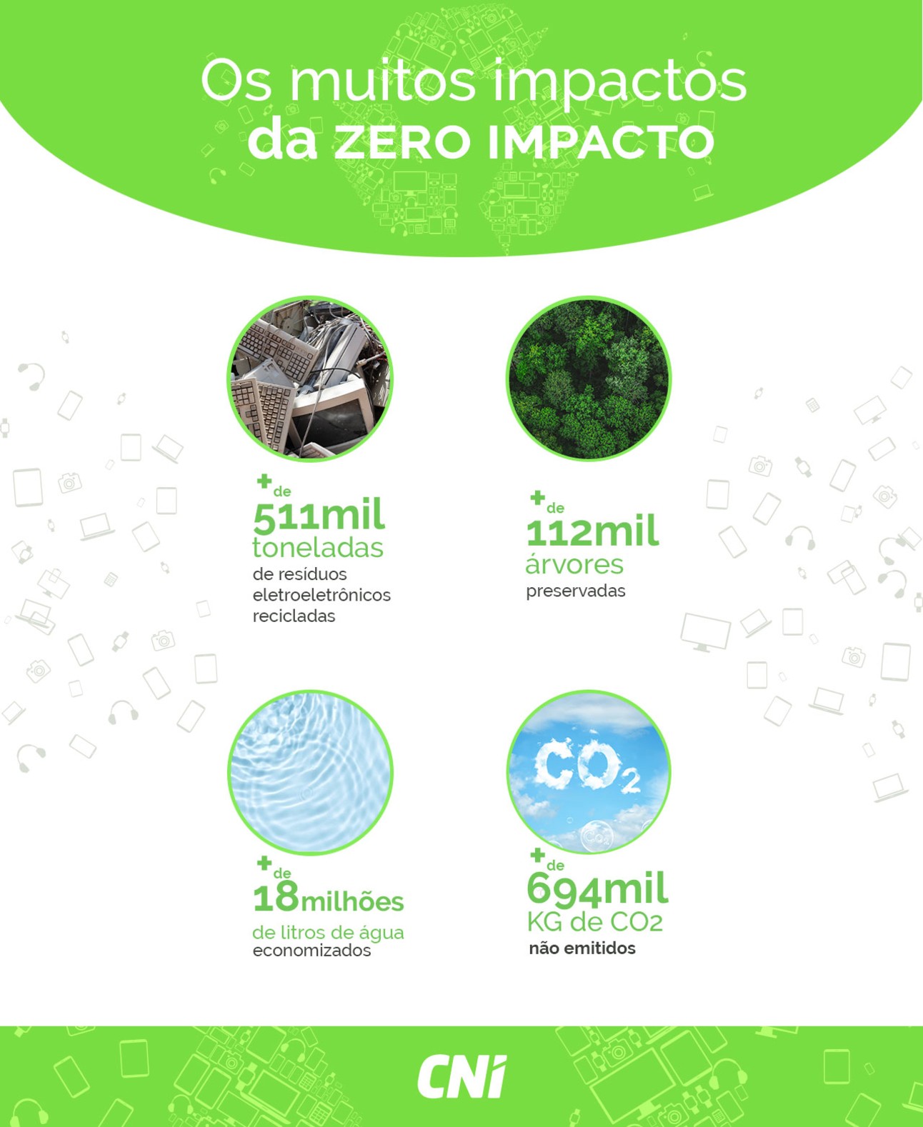 zeroimpacto arte1