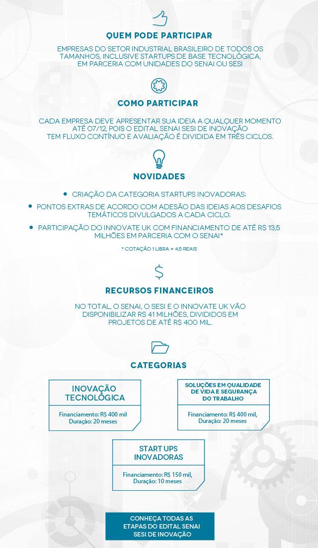 Infogrfico O que 