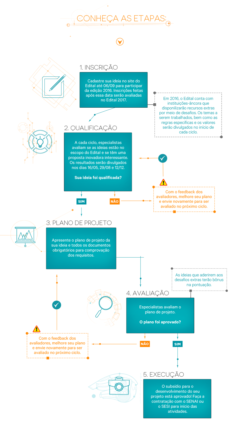 infografico etapas4