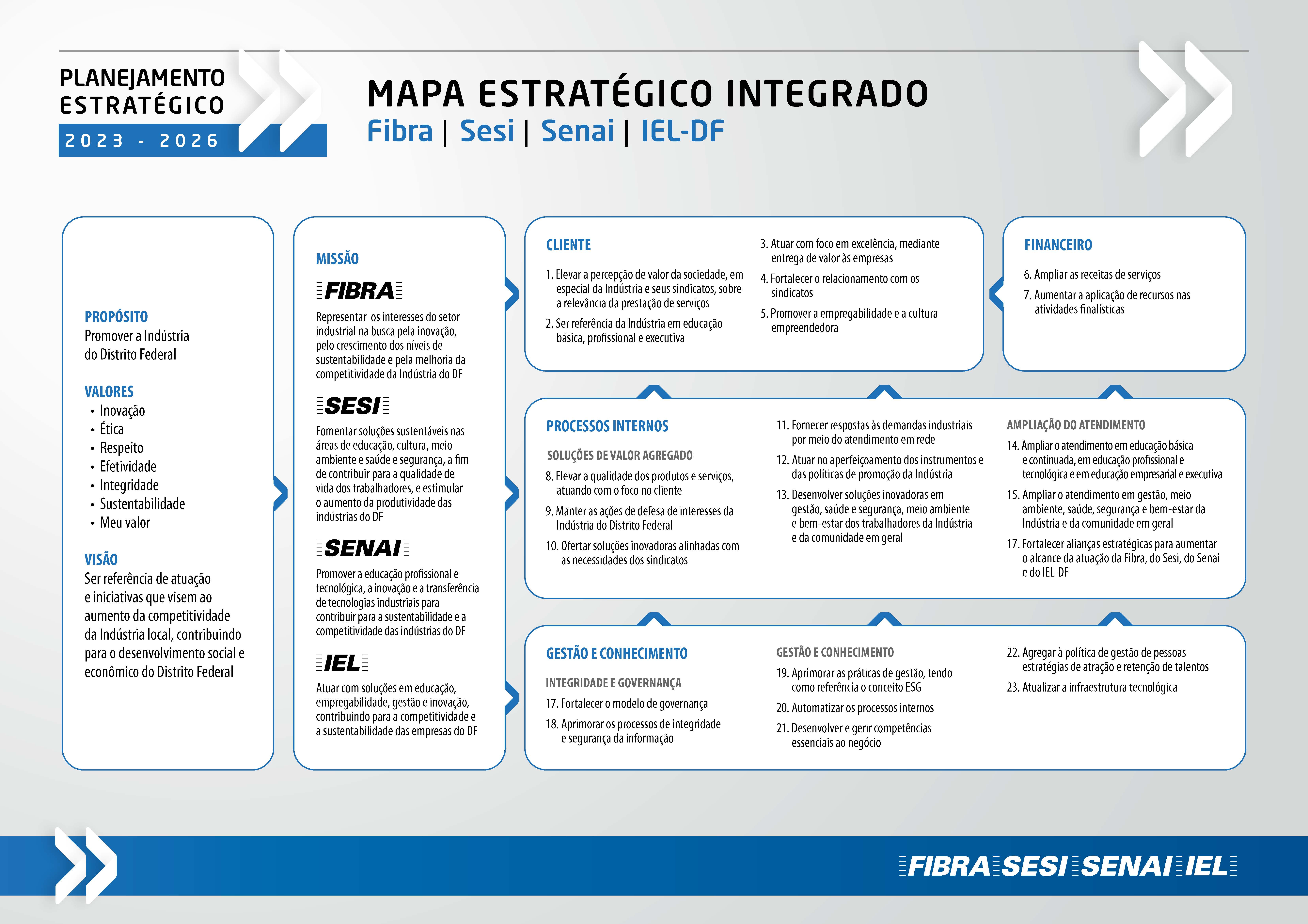 mapa estrategico