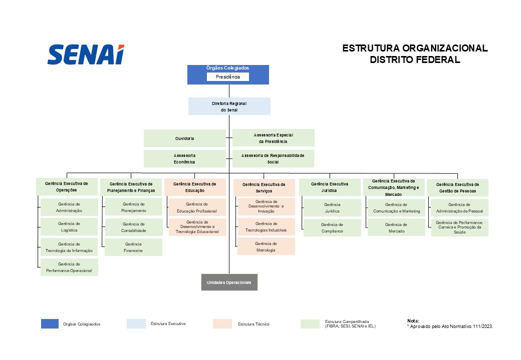 SENAI_Estrutura_Organizacional.png